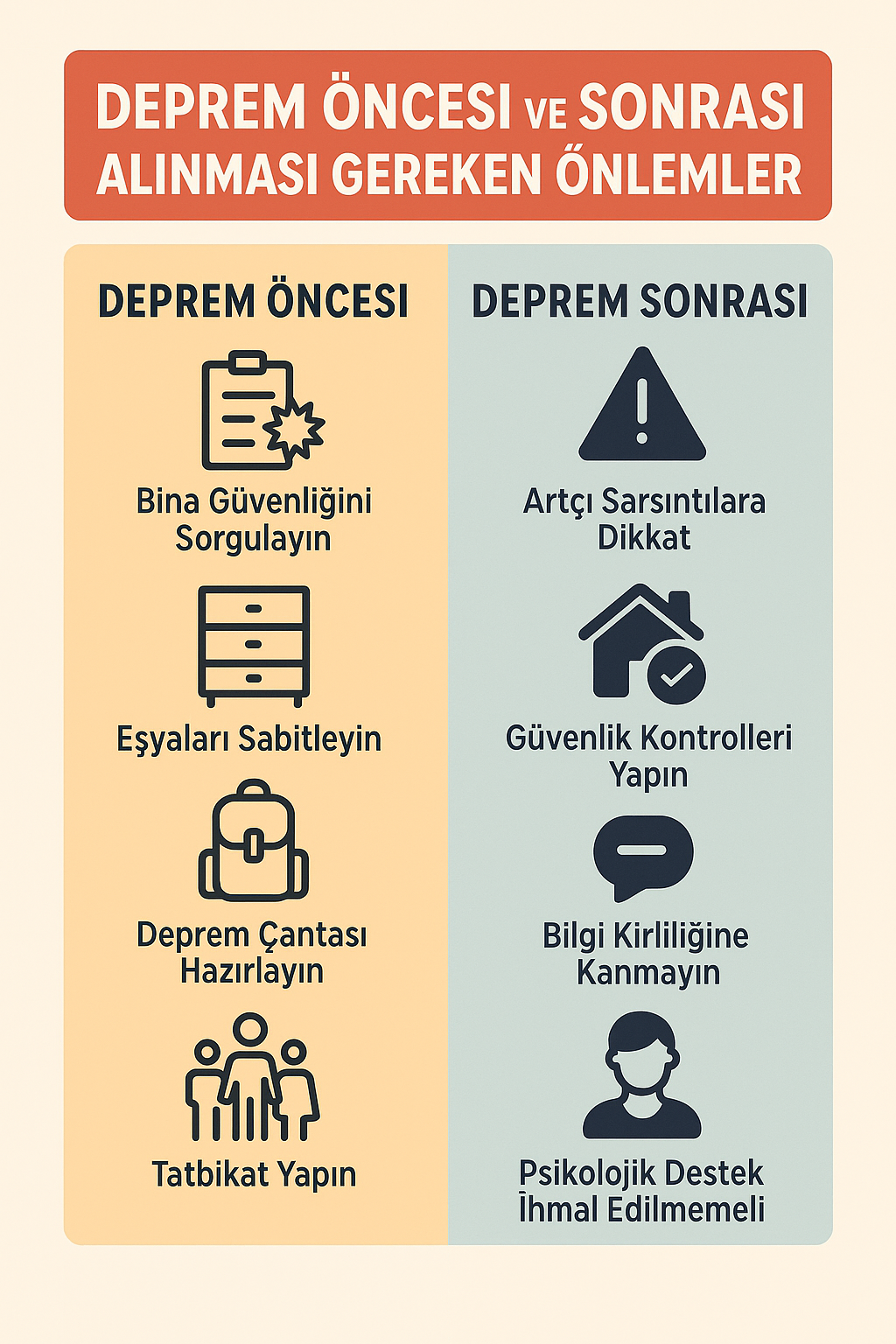 Deprem Öncesi ve Sonrası Alınması Gereken Önlemler